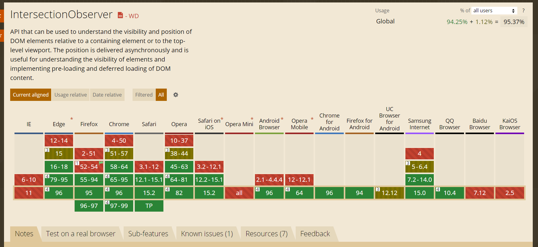 IntersectionObserver 兼容性