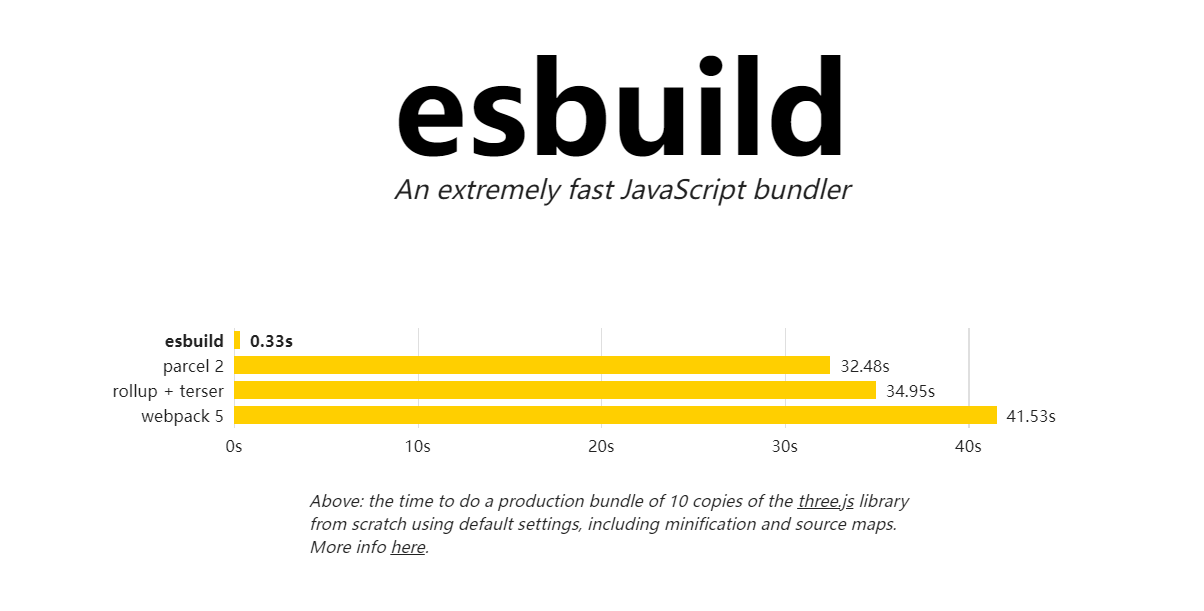 文章图片: 使用 TypeScript 来编写 cli 程序