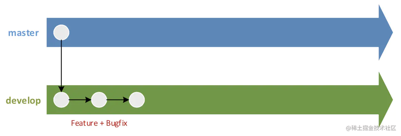 文章图片: 团队规范系列之 git 规范