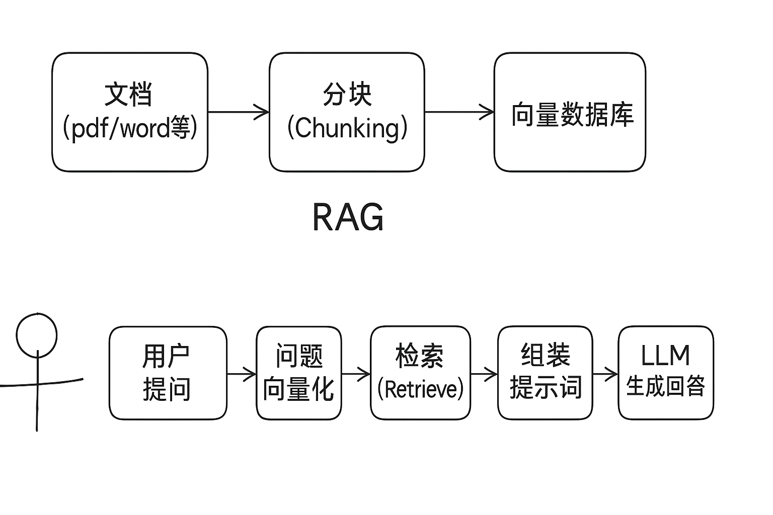 文章图片: RAG，你需要了解的都在这篇文章里