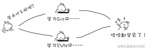 文章图片: 团队规范系列之 git 规范
