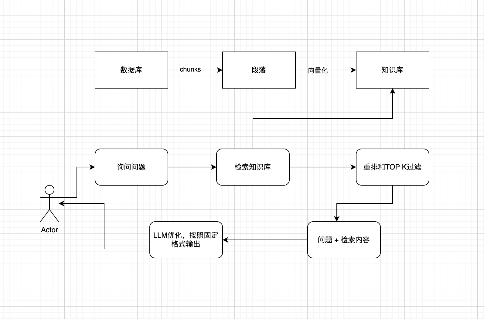 文章图片: AI 助手项目的得与失