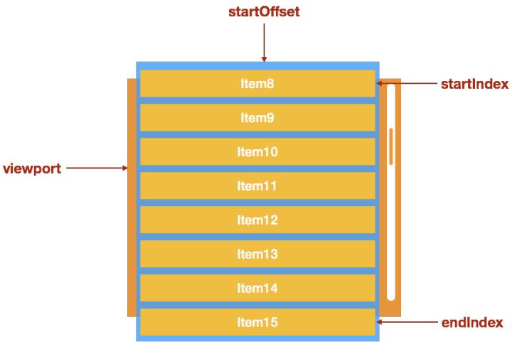 文章图片: 长列表优化