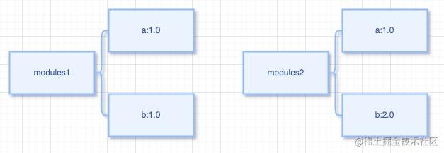 文章图片: yarn.lock 引发的血案