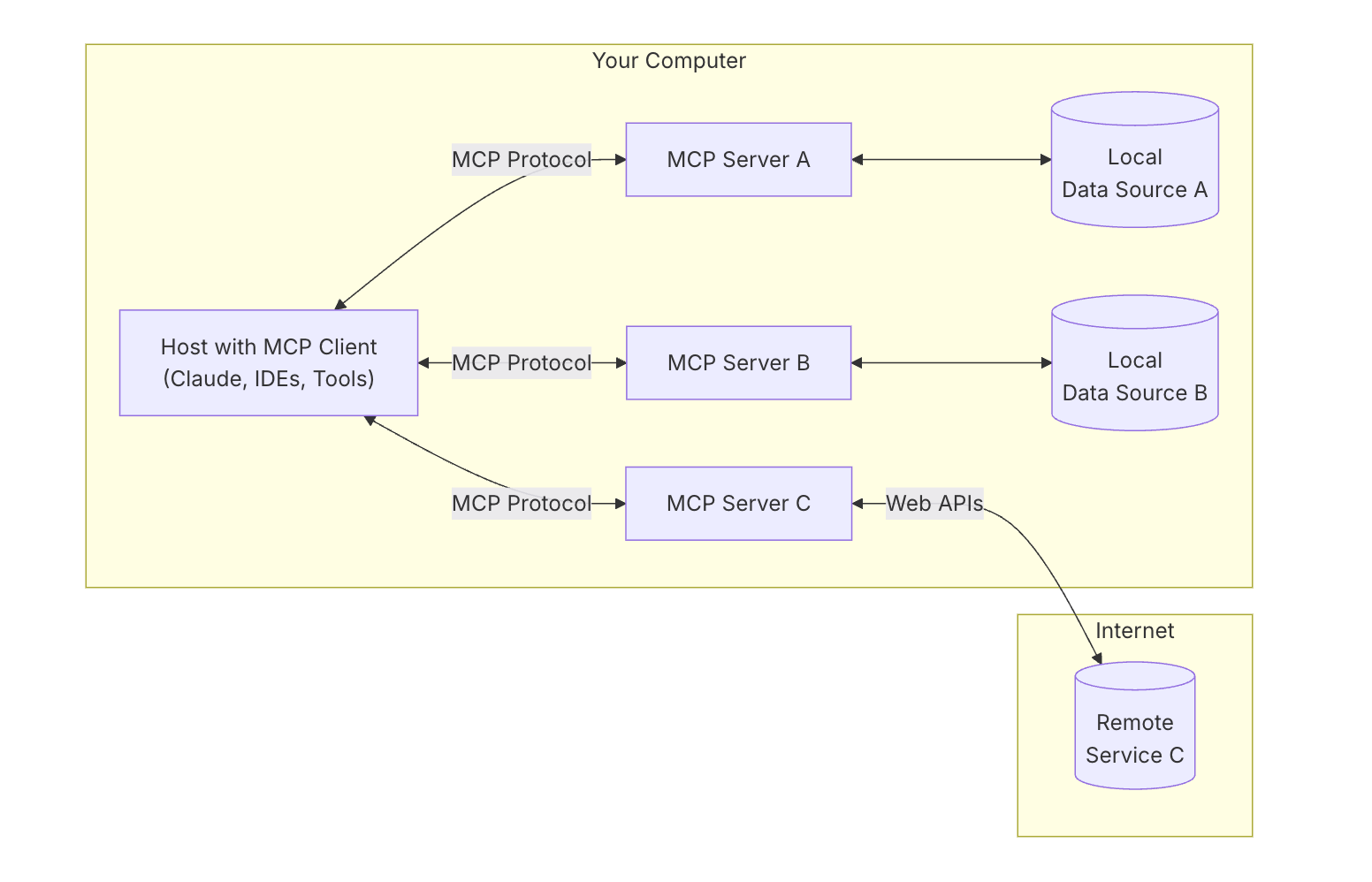 文章图片: 从零搭建MCP服务：基于Stdio的实践指南