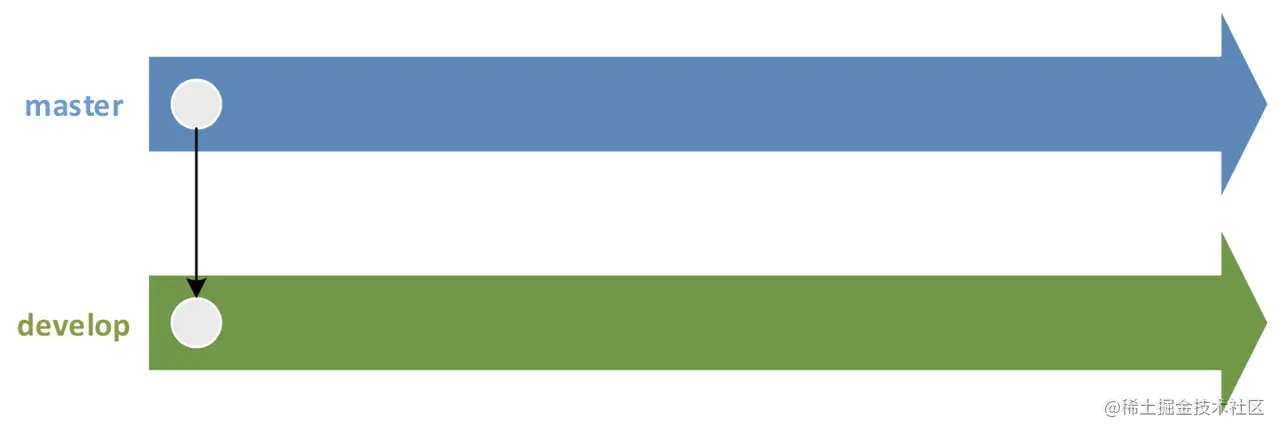 文章图片: 团队规范系列之 git 规范