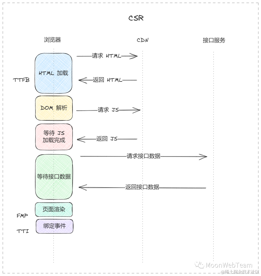 文章图片: Next.js 构建博客之打包SSG