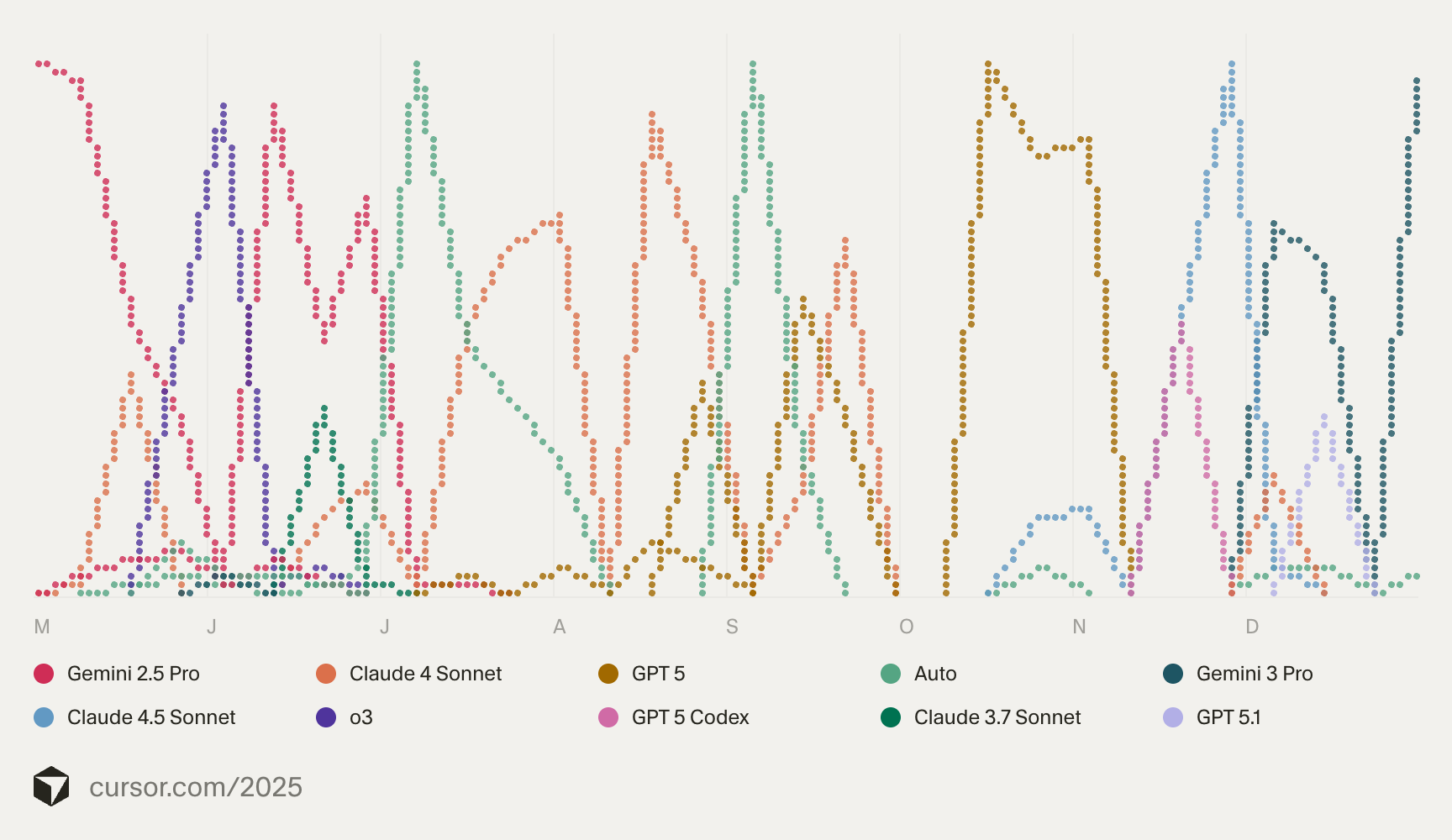 文章图片: 2025 年终总结