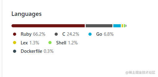 文章图片: .gitattributes 正确使用姿势