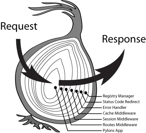 文章图片: 初探 node 接口开发