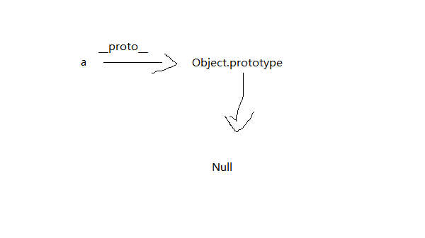 文章图片: 理解原型和原型链